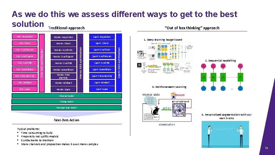 As we do this we assess different ways to get to the best solution