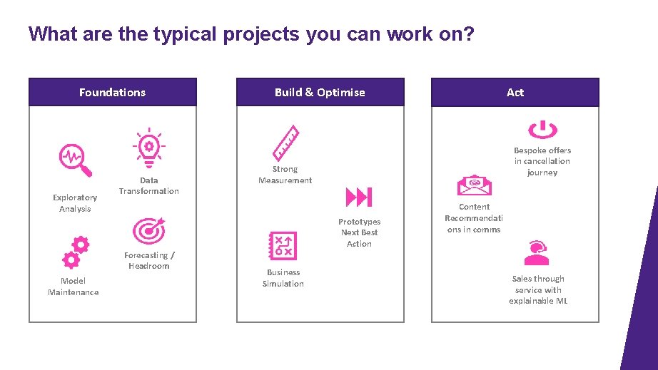 What are the typical projects you can work on? Foundations Exploratory Analysis Data Transformation