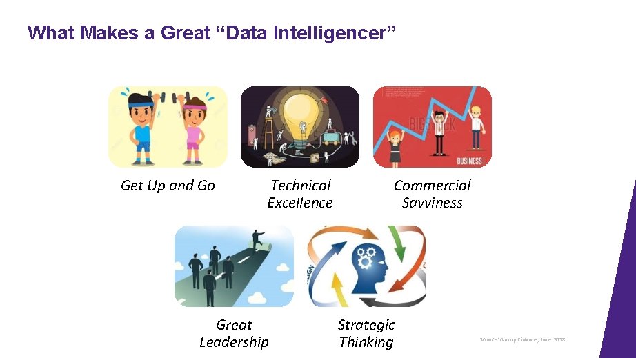 What Makes a Great “Data Intelligencer” Get Up and Go Technical Excellence Great Leadership