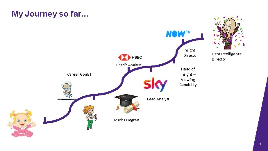 My Journey so far… Insight Director Credit Analyst Data Intelligence Director Head of Insight