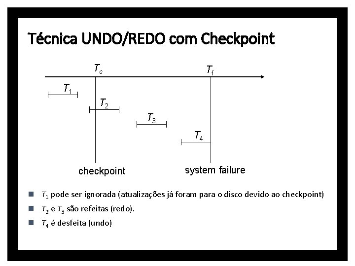 Técnica UNDO/REDO com Checkpoint Tc Tf T 1 T 2 T 3 T 4
