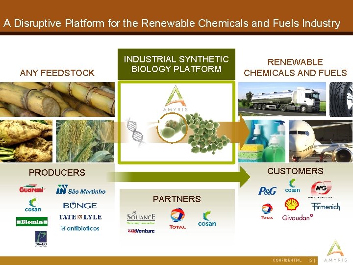 A Disruptive Platform for the Renewable Chemicals and Fuels Industry ANY FEEDSTOCK INDUSTRIAL SYNTHETIC