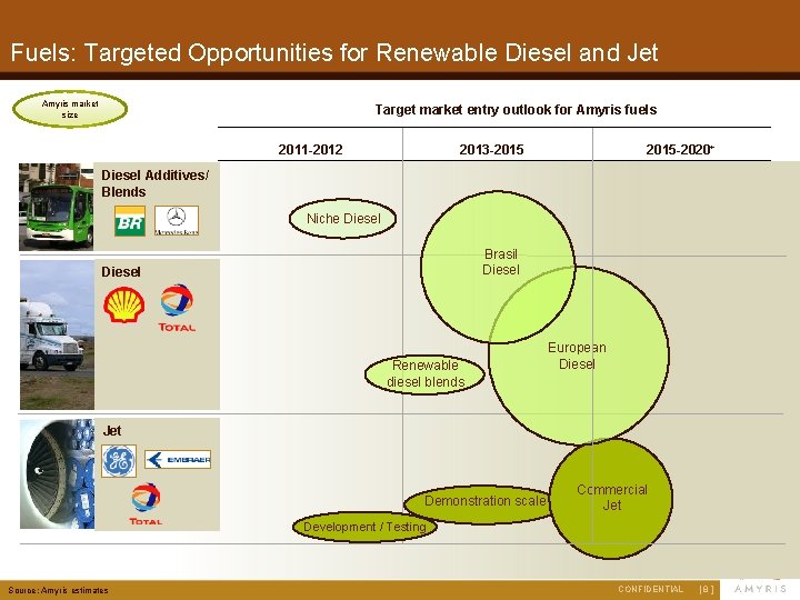 Fuels: Targeted Opportunities for Renewable Diesel and Jet Amyris market size Target market entry
