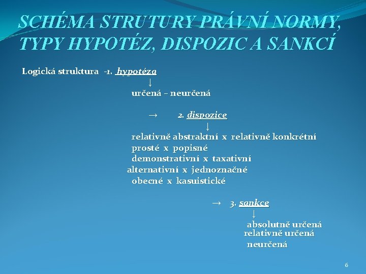 SCHÉMA STRUTURY PRÁVNÍ NORMY, TYPY HYPOTÉZ, DISPOZIC A SANKCÍ Logická struktura -1. hypotéza ↓