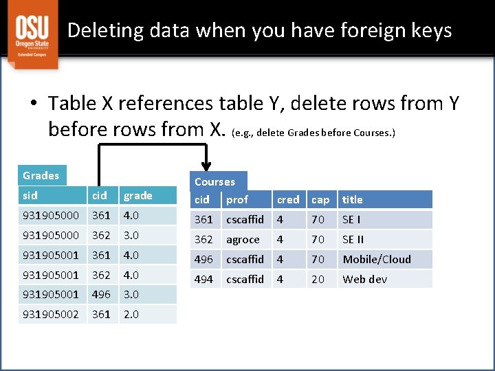 Deleting data when you have foreign keys • Table X references table Y, delete