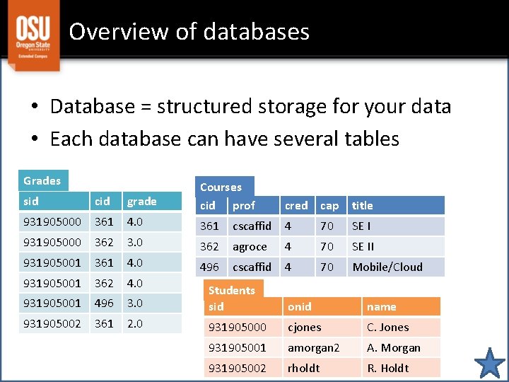 Overview of databases • Database = structured storage for your data • Each database