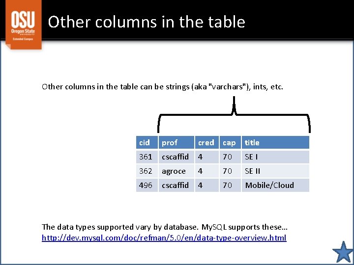 Other columns in the table can be strings (aka "varchars"), ints, etc. cid prof