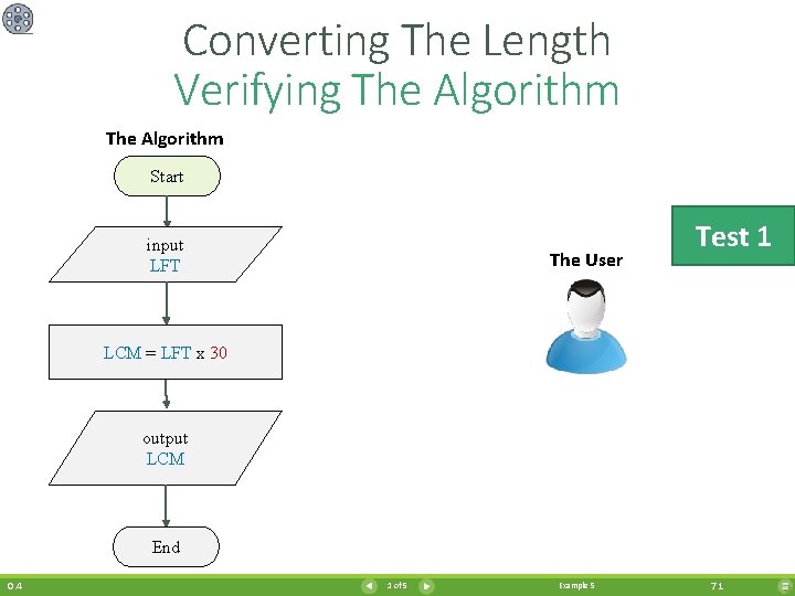 Converting The Length Verifying The Algorithm Start input LFT The User Test 1 LCM