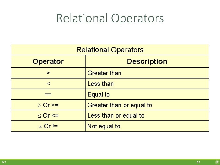 Relational Operators Operator 0. 5 Description > Greater than < Less than == Equal