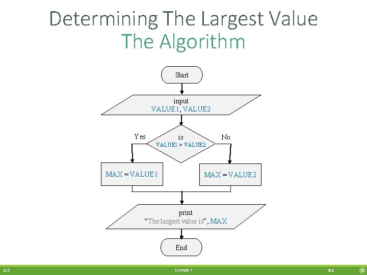 Determining The Largest Value The Algorithm Start input VALUE 1, VALUE 2 Yes No