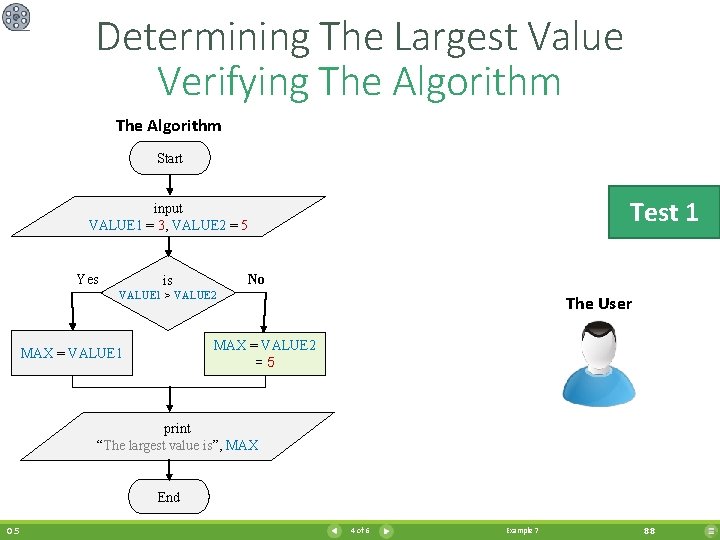 Determining The Largest Value Verifying The Algorithm Start Test 1 input VALUE 1 =