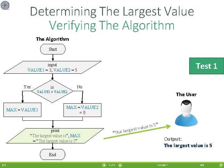 Determining The Largest Value Verifying The Algorithm Start Test 1 input VALUE 1 =