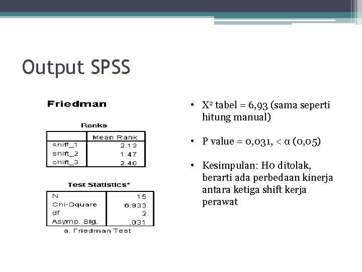 Output SPSS • X 2 tabel = 6, 93 (sama seperti hitung manual) •