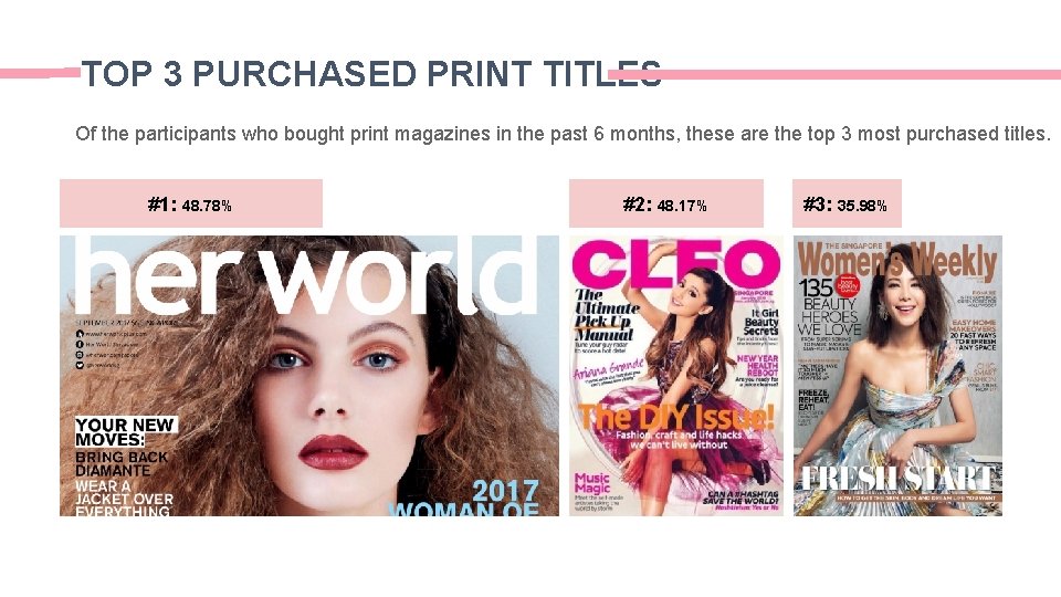 TOP 3 PURCHASED PRINT TITLES Of the participants who bought print magazines in the TOP 3 PURCHASED PRINT TITLES Of the participants who bought print magazines in the