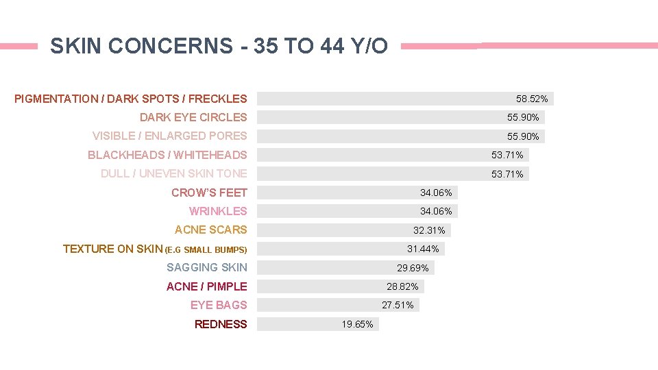 SKIN CONCERNS - 35 TO 44 Y/O PIGMENTATION / DARK SPOTS / FRECKLES 58. SKIN CONCERNS - 35 TO 44 Y/O PIGMENTATION / DARK SPOTS / FRECKLES 58.