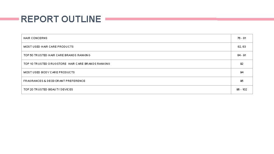REPORT OUTLINE HAIR CONCERNS 76 - 81 MOST USED HAIR CARE PRODUCTS 82, 83 REPORT OUTLINE HAIR CONCERNS 76 - 81 MOST USED HAIR CARE PRODUCTS 82, 83