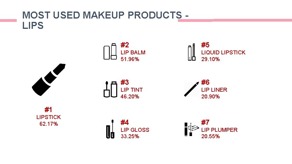 MOST USED MAKEUP PRODUCTS LIPS #2 #5 LIP BALM 51. 96% LIQUID LIPSTICK 29. MOST USED MAKEUP PRODUCTS LIPS #2 #5 LIP BALM 51. 96% LIQUID LIPSTICK 29.