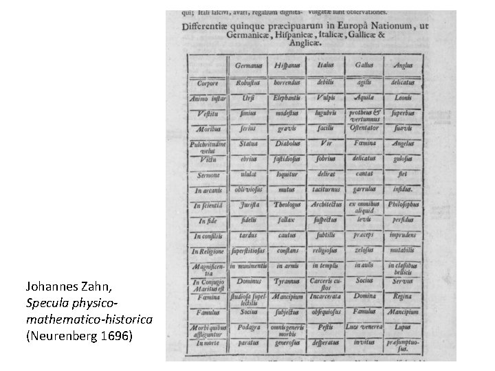 Johannes Zahn, Specula physicomathematico-historica (Neurenberg 1696) 