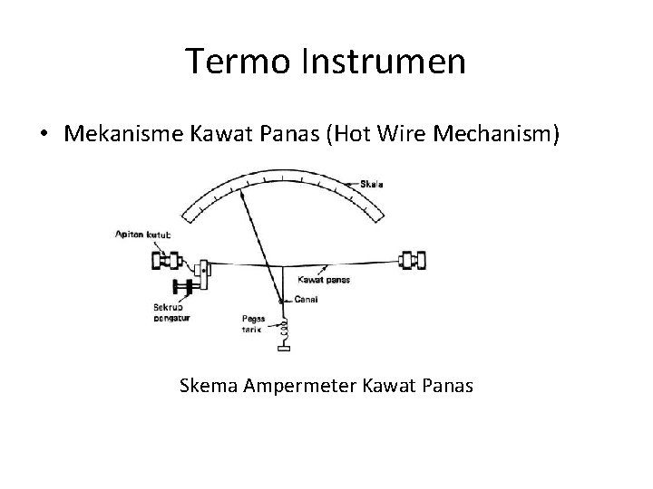 Termo Instrumen • Mekanisme Kawat Panas (Hot Wire Mechanism) Skema Ampermeter Kawat Panas 
