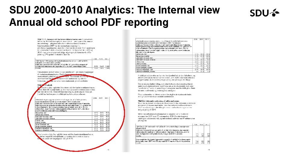 SDU 2000 -2010 Analytics: The Internal view Annual old school PDF reporting 0 