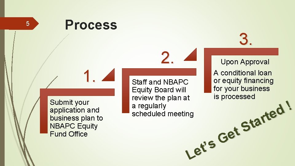 5 Process 1. Submit your application and business plan to NBAPC Equity Fund Office