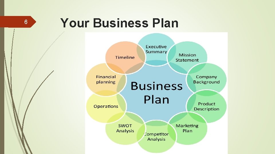 6 Your Business Plan 