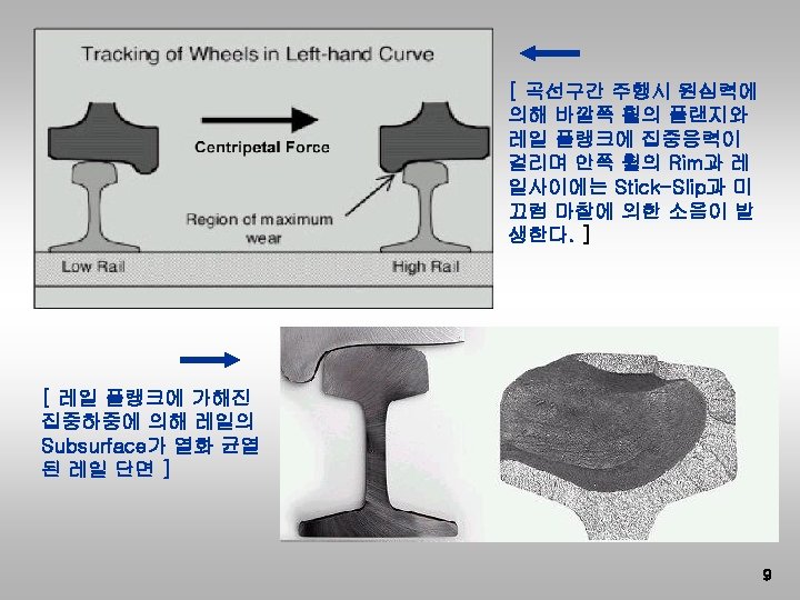 Lubrication for Wheel Flanges of Industrial Okin