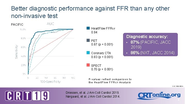 Better diagnostic performance against FFR than any other non-invasive test PACIFIC Heart. Flow FFRCT