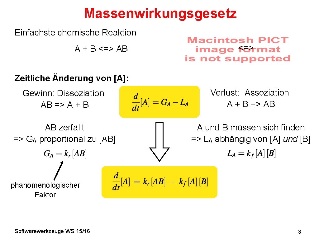 Massenwirkungsgesetz Einfachste chemische Reaktion A + B <=> AB <=> Zeitliche Änderung von [A]: