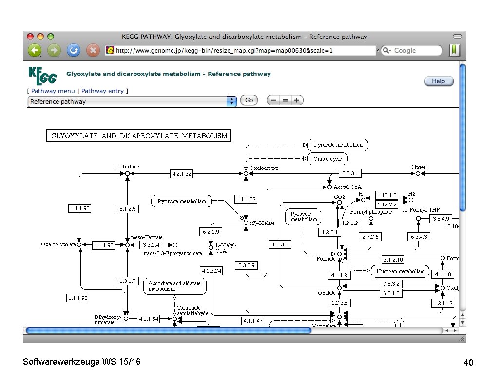 Softwarewerkzeuge WS 15/16 40 