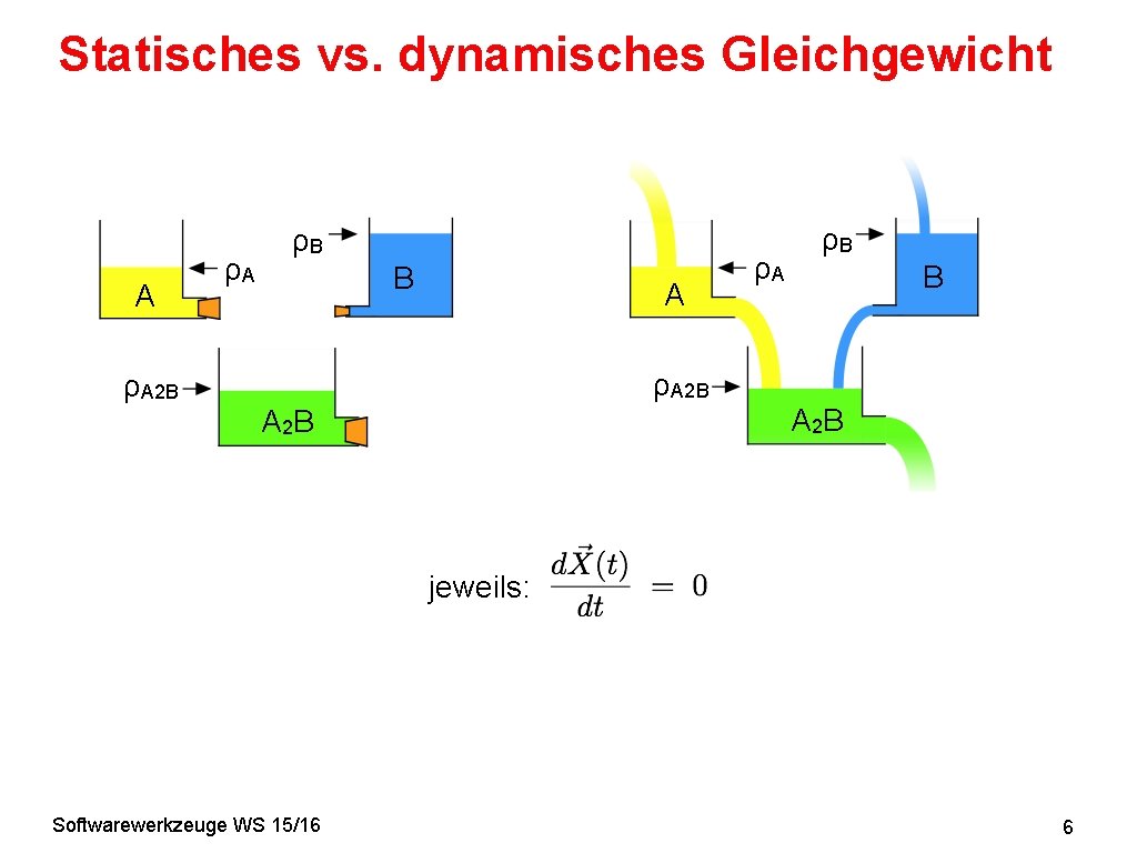 Statisches vs. dynamisches Gleichgewicht A ρA ρB B ρA 2 B jeweils: Softwarewerkzeuge WS