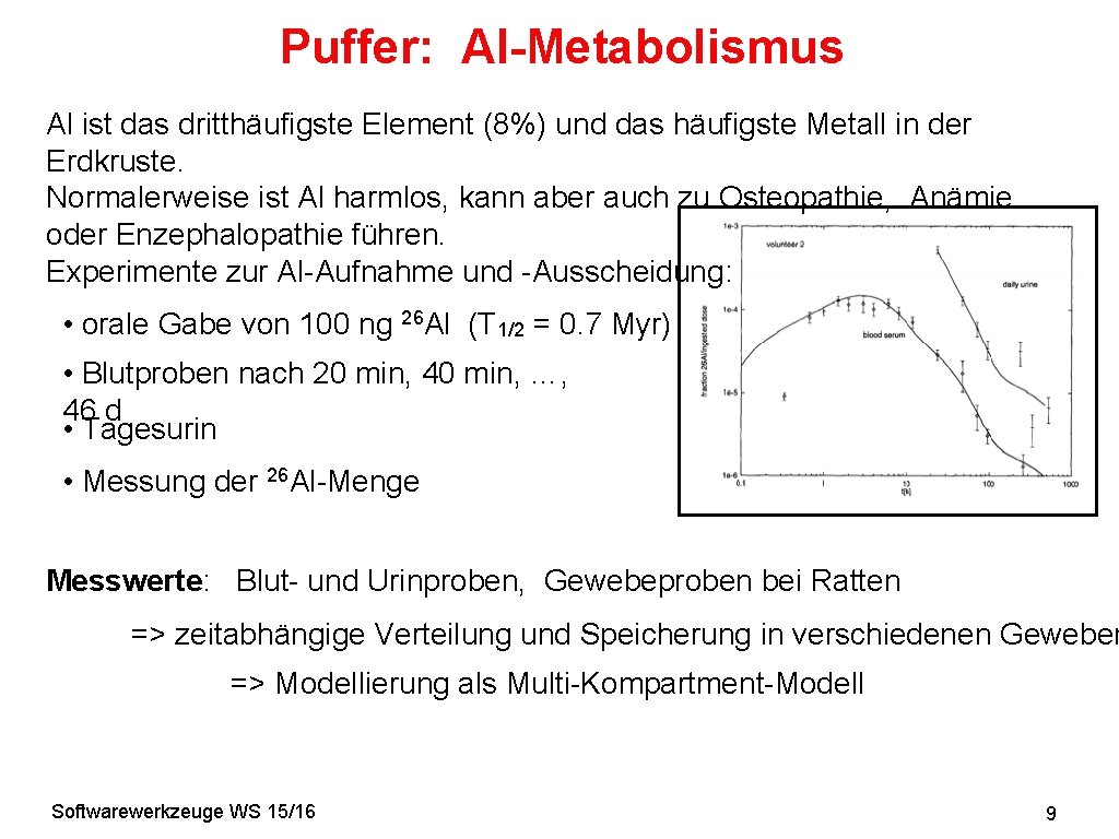 Puffer: Al-Metabolismus Al ist das dritthäufigste Element (8%) und das häufigste Metall in der