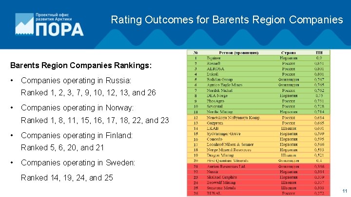 Rating Outcomes for Barents Region Companies Rankings: • Companies operating in Russia: Ranked 1,