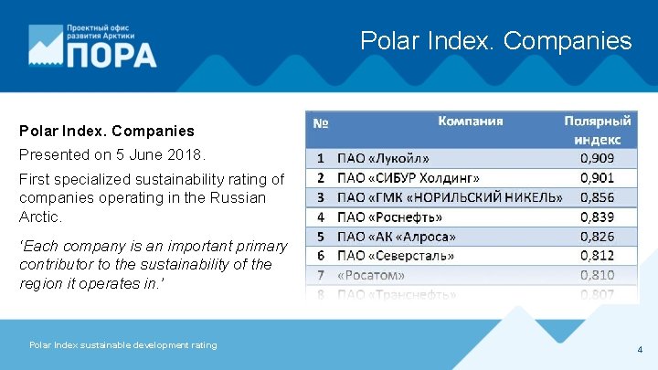 Polar Index. Companies Presented on 5 June 2018. First specialized sustainability rating of companies