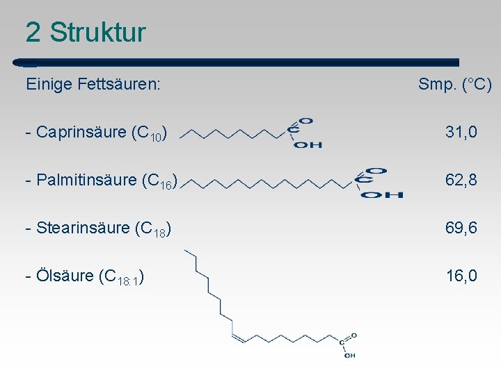 2 Struktur Einige Fettsäuren: Smp. (°C) - Caprinsäure (C 10) 31, 0 - Palmitinsäure