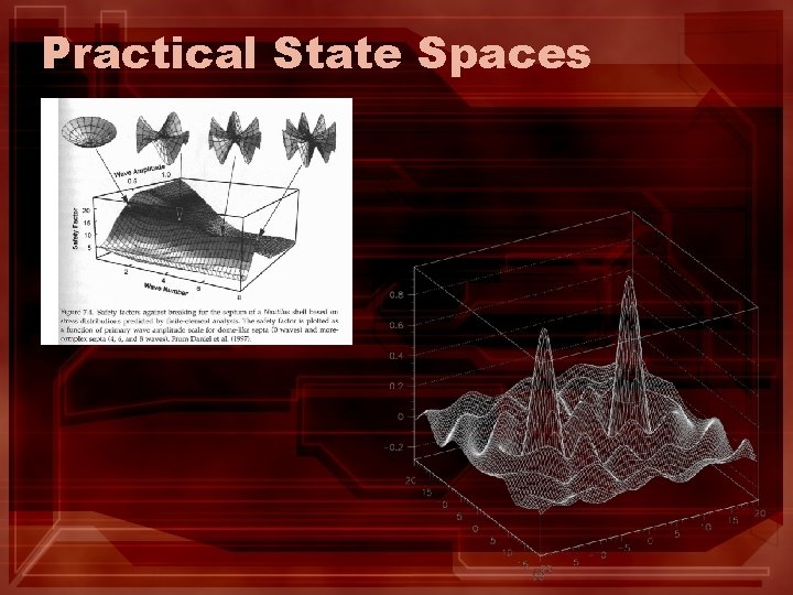 Practical State Spaces Practical State Spaces