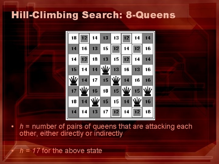 Hill-Climbing Search: 8 -Queens • h = number of pairs of queens that are Hill-Climbing Search: 8 -Queens • h = number of pairs of queens that are