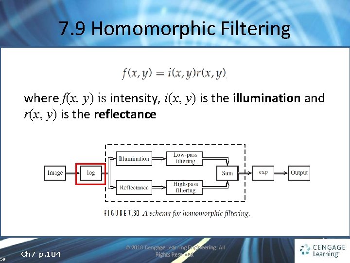 7. 9 Homomorphic Filtering where f(x, y) is intensity, i(x, y) is the illumination