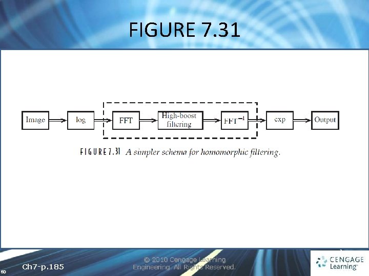 FIGURE 7. 31 60 Ch 7 -p. 185 © 2010 Cengage Learning Engineering. All