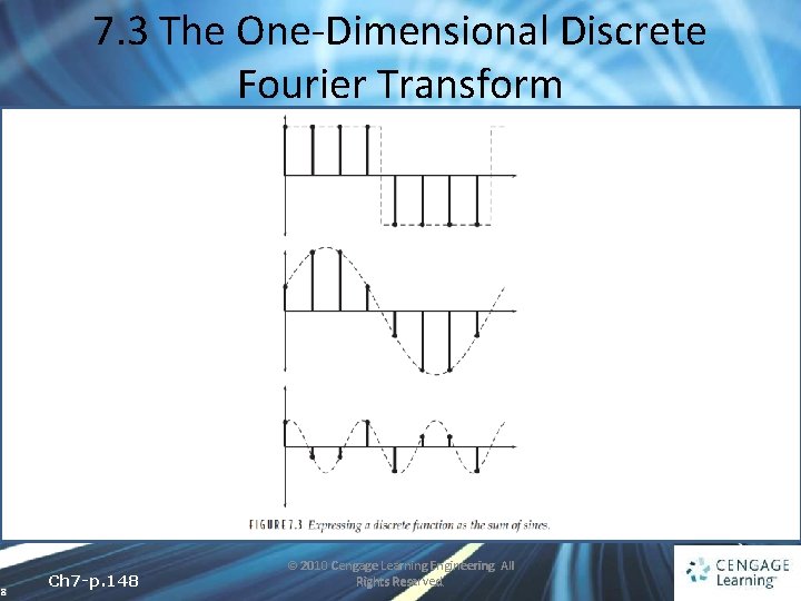 7. 3 The One-Dimensional Discrete Fourier Transform 8 Ch 7 -p. 148 © 2010