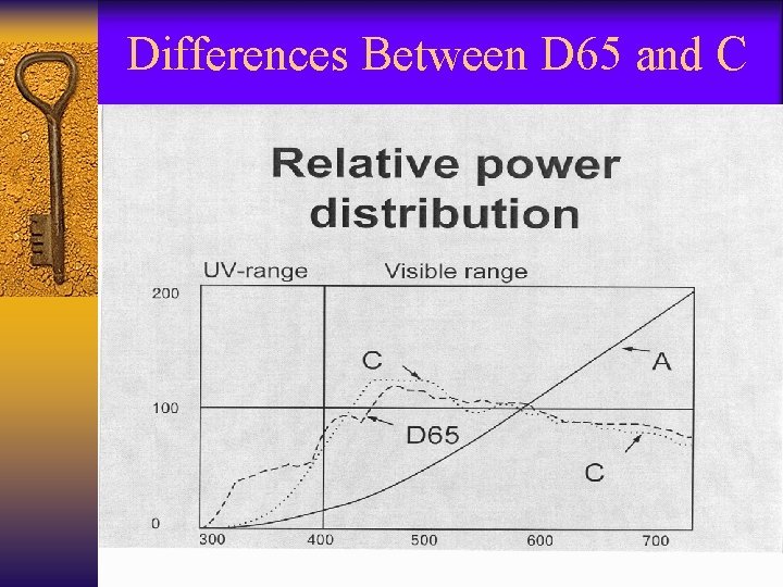 Differences Between D 65 and C International Paper - Papermaking Process Solutions 