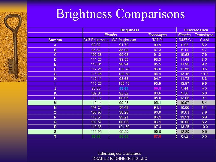 Brightness Comparisons Informing our Customers: CRABLE ENGINEERING LLC 