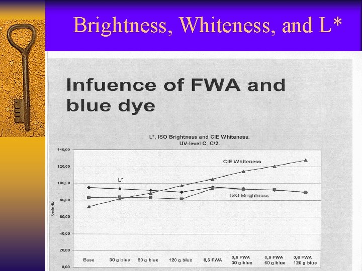 Brightness, Whiteness, and L* International Paper - Papermaking Process Solutions 