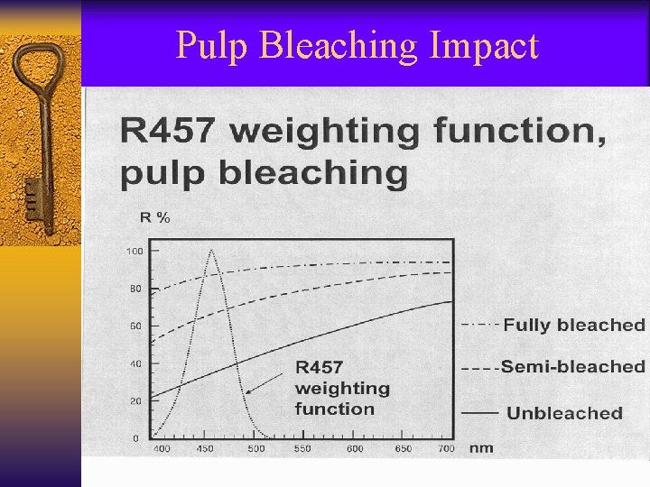 Pulp Bleaching Impact International Paper - Papermaking Process Solutions 