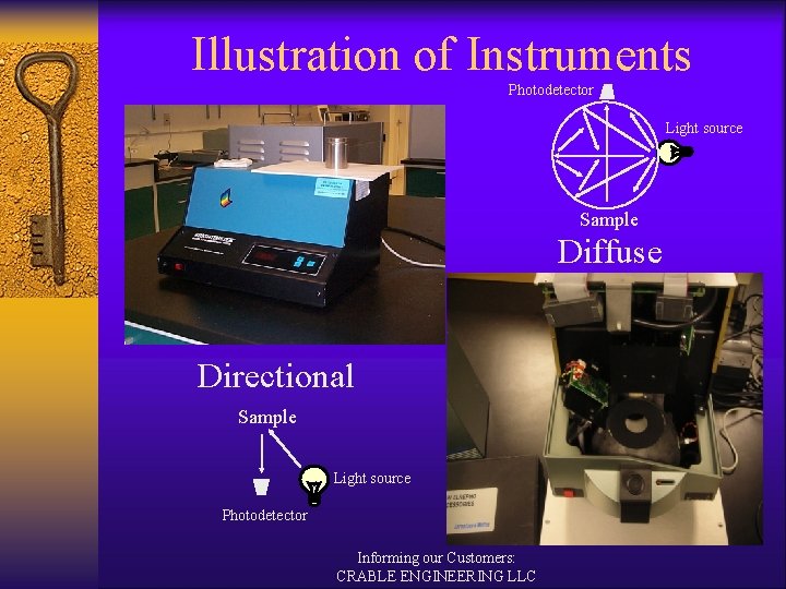 Illustration of Instruments Photodetector Light source Sample Diffuse Directional Sample Light source Photodetector Informing