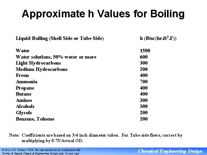 Approximate h Values for Boiling Liquid Boiling (Shell Side or Tube Side) h (Btu/(hr.