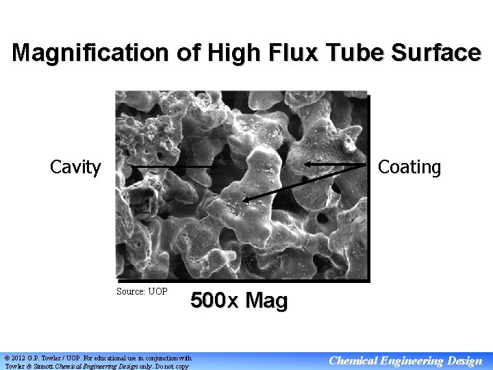 Magnification of High Flux Tube Surface Cavity Coating Source: UOP 500 x Mag ©