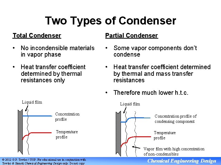 Two Types of Condenser Total Condenser Partial Condenser • No incondensible materials in vapor