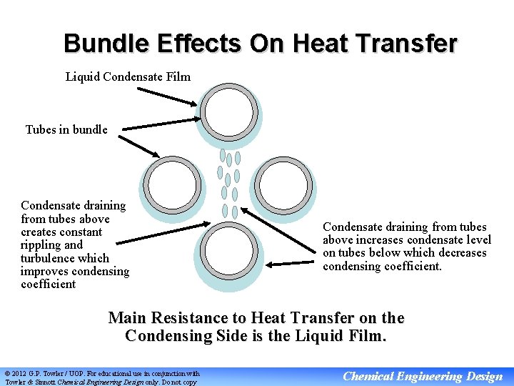 Bundle Effects On Heat Transfer Liquid Condensate Film Tubes in bundle Condensate draining from
