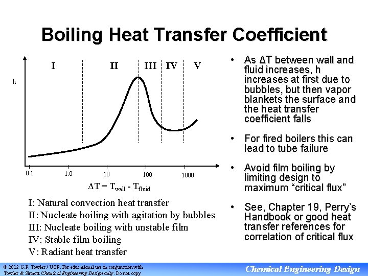 Boiling Heat Transfer Coefficient I II IV V h • As ΔT between wall